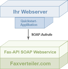 Fax-API.de